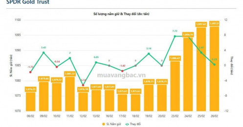 'Cá mập' SPDR gom vàng 4 phiên liền tay, tín hiệu gì cho thị trường?