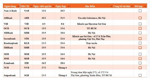 Cổ đông chú ý: Lịch họp ĐHĐCĐ loạt ngân hàng 2026 đã lộ diện