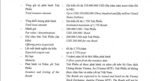Vingroup muốn huy động 350 triệu USD trái phiếu quốc tế, kèm quyền chọn nhận cổ phiếu VPL