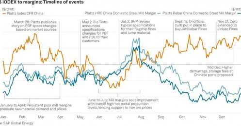 Thị trường quặng sắt: Những dịch chuyển cấu trúc định hình năm 2025