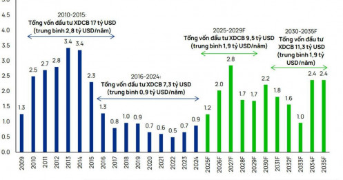 PVN tăng tốc ngay từ đầu năm - cổ phiếu dầu khí thăng hoa
