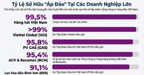 GAS, BSR, ACV có thể phải hạ tỷ lệ sở hữu Nhà nước để giữ “vé” trên sàn?