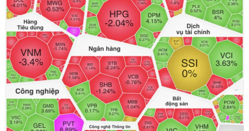 Áp lực "xả" hàng dồn dập, VN-Index vẫn chốt tuần trên 1.880 điểm