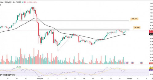Phân tích xu hướng giá bạc hôm nay ngày 27/02/2026