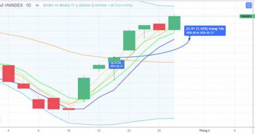 CHIẾN LƯỢC 27.02.2026: “xanh vỏ đỏ lòng” tiếp cận kháng cự tâm lý, chú ý lực “chốt” vùng 1880-1900 điểm