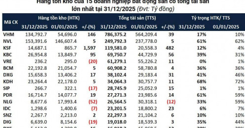 430.000 tỷ đồng tồn kho bất động sản
