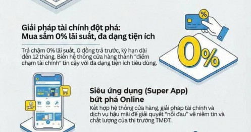 Điện Máy Xanh hoàn thiện chiến lược mới, chủ động thích ứng với xu hướng tiêu dùng 2026