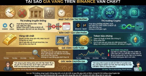 Khi "Vàng Đen" của Công nghệ gặp "Vàng Ròng" Truyền thống