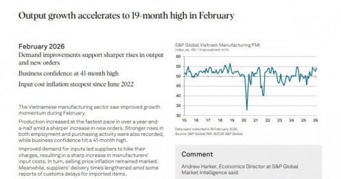 Tín hiệu đảo chiều? PMI vọt lên 54,3 điểm, đơn hàng tăng mạnh