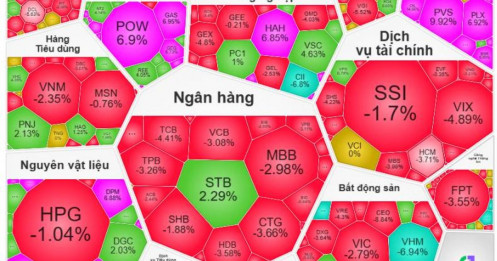 Bản Tin Thị Trường Ngày 02/03/2026: Bão Lửa Trung Đông - VNI bốc hơi 34 Điểm, 3 Nhóm ngành trần cứng