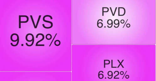 Dòng tiền lập tức nhập cuộc, cổ phiếu dầu khí 'nóng' như chiến sự Trung Đông