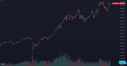 VN-Index giằng co tại 1.880 điểm: thị trường đang tích lũy hay chuẩn bị một nhịp rũ bỏ?