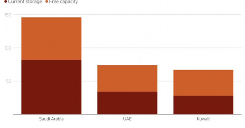 Việc thị trường dầu mỏ đặt cược vào một cú sốc ngắn hạn từ Iran sắp được kiểm chứng.
