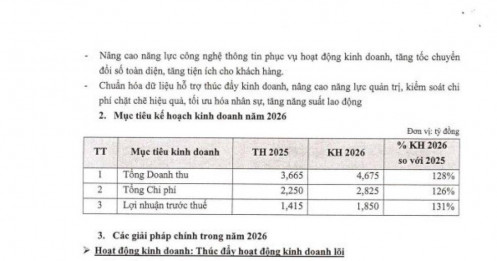 MBS đặt mục tiêu lợi nhuận gần 1.900 tỷ đồng trong năm 2026