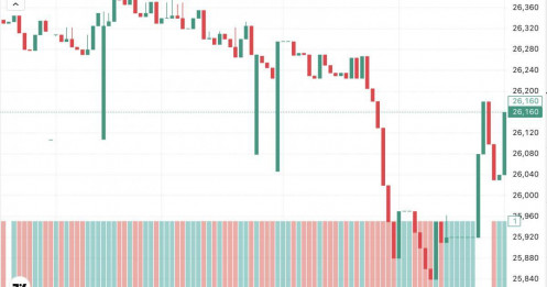 USD bất ngờ tăng mạnh đầu tháng 3, điều gì đang diễn ra?