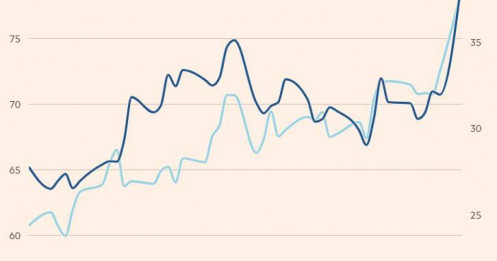 Chiến sự Iran: Khủng hoảng năng lượng có thể tái định hình chính sách tiền tệ toàn cầu như thế nào?