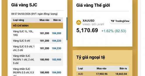 Sự kiện: Biến động giá vàng, bạc