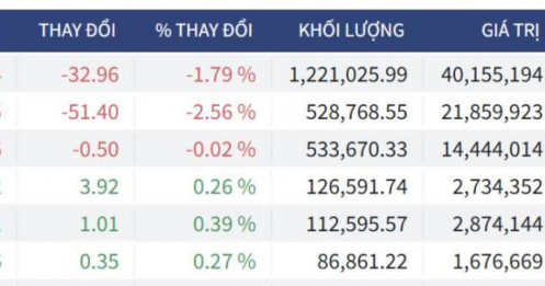 Bắt Mạch Chứng Khoán Ngày 04/03/2026: Vùng 1800, “cú nảy” hay hố thẳm mới?