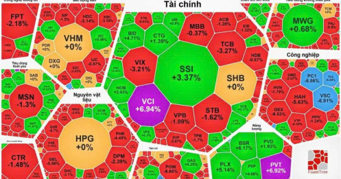 Tổng hợp thị trường phiên giao dịch ngày 04/03/2026