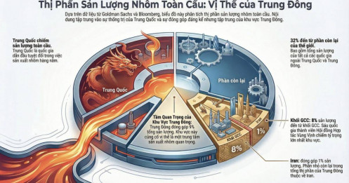 Không phải vàng: Kim loại này tăng sốc 22% giữa lửa đạn Trung Đông