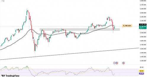 Giá vàng hôm nay ngày 04/03/2026