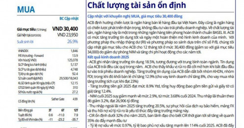 Một cổ phiếu ngân hàng được khuyến nghị mua, dư địa tăng giá gần 30%