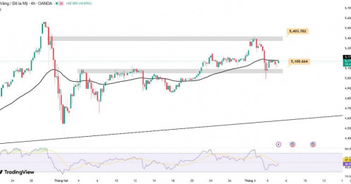 Giá vàng hôm nay ngày 05/03/2026
