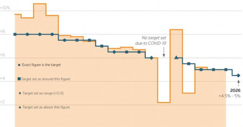 Thặng dư nghìn tỷ đô và nghịch lý tiêu dùng: Nền kinh tế Trung Quốc đang lệch trục?