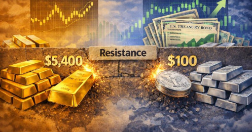 Trái phiếu nổi lên như “hầm trú ẩn” mới: Vàng và bạc bước vào giai đoạn tích lũy?