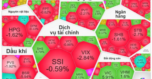 Tổng Kết Phiên 05/03/2026: Áp Lực Bán Cuối Phiên - Dòng Tiền Cưa Chân Bàn Và Bài Toán Tại Mốc 1.800