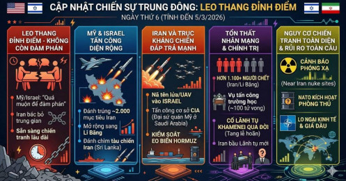 [Cập nhật nóng] Chiến sự Trung Đông bước sang ngày thứ 6: Leo thang đỉnh điểm và nguy cơ chiến tranh toàn diện
