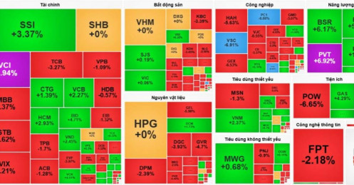 [VIDEO] VN-Index 05/03/2026: NĐT cá nhân bán ngay đáy - Xuất hiện call margin