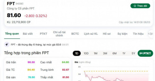 Điều gì đang xảy ra với cổ phiếu FPT?