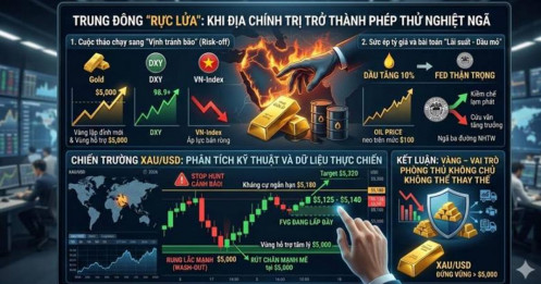 Trung Đông rực lửa - Khi địa chính trị trở thành phép thử nghiệt ngã