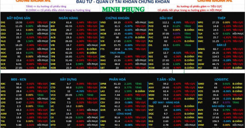 Nhận định thị trường chứng khoán tuần sau 9-13/3/2026