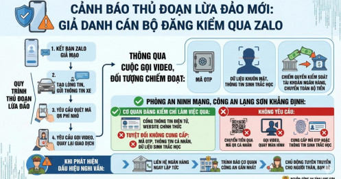 Công an cảnh báo thủ đoạn lừa đảo thông qua cuộc gọi video, chiếm đoạt mã OTP, thông tin sinh trắc