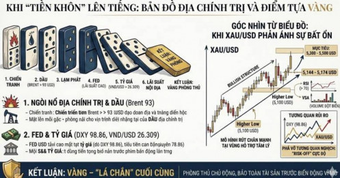 Khi "Tiền Khôn" Lên Tiếng: Bản Đồ Địa Chính Trị Và Điểm Tựa Vàng