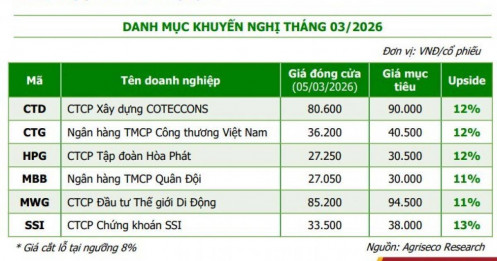 6 DN có định giá rẻ, triển vọng lợi nhuận tích cực
