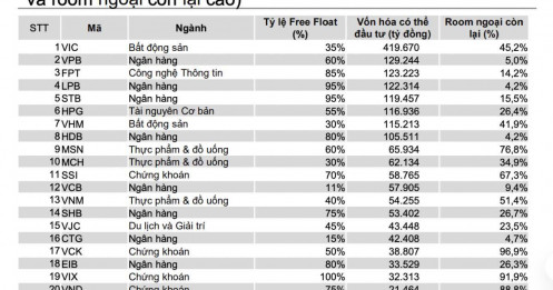 Dòng tiền 1 tỷ USD từ Vanguard ETF sắp vào Việt Nam, cổ phiếu nào hưởng lợi?