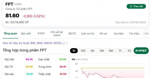 PYN Elite Fund đang làm gì với cổ phiếu FPT?