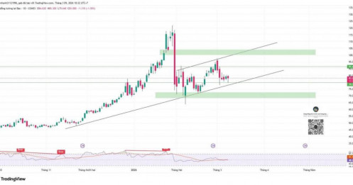 Nhận định xu hướng bạc ngày 09/03/2026