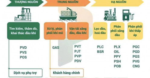 Căng thẳng Trung Đông: cách dòng tiền chọn điểm rơi vào cổ phiếu dầu khí