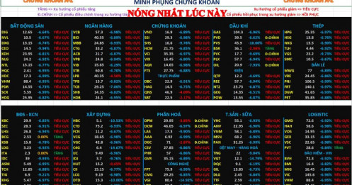 Chứng khoán hôm nay 09/03/2026 | nhận định thị trường chứng khoán