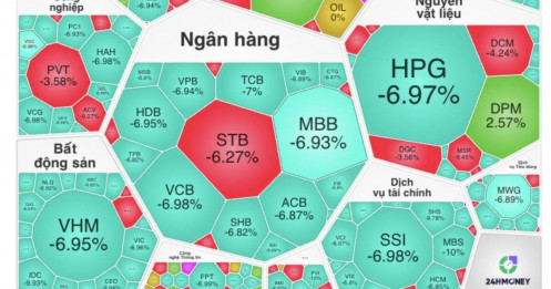 Sốc: VN-Index “bốc hơi” 114 điểm, chuyên gia nói gì về cú rơi lịch sử này?