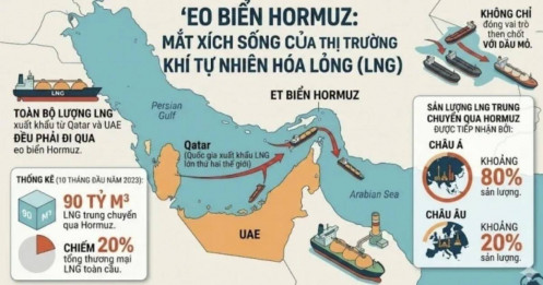JP Morgan: Giá dầu vượt 100 USD có thể gây cú sốc lạm phát và thị trường tài chính