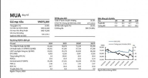 Một mã ngân hàng có nợ xấu thấp nhất hệ thống, được định giá cao hơn gần 20%