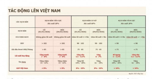 Cảnh báo: Tin rằng thị trường đã chạm đáy có thể là sai lầm lớn