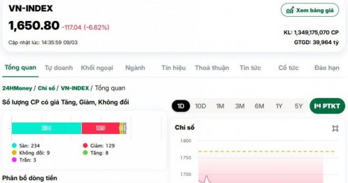 Thị trường lao dốc, liệu có làn sóng bán giải chấp cổ phiếu?