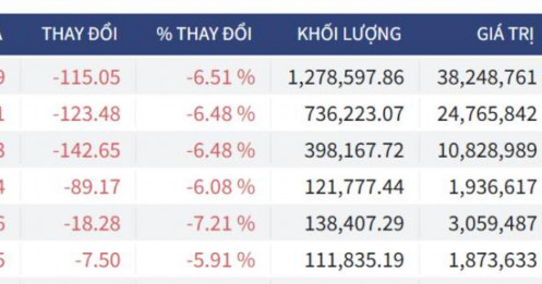 Bắt Mạch Chứng Khoán Ngày 10/03/2026: Bí ẩn dòng tiền 2.800 tỷ: Kịch bản nào cho phiên "tử chiến" 10/03