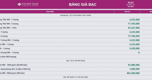 Sự kiện: Biến động giá vàng, bạc